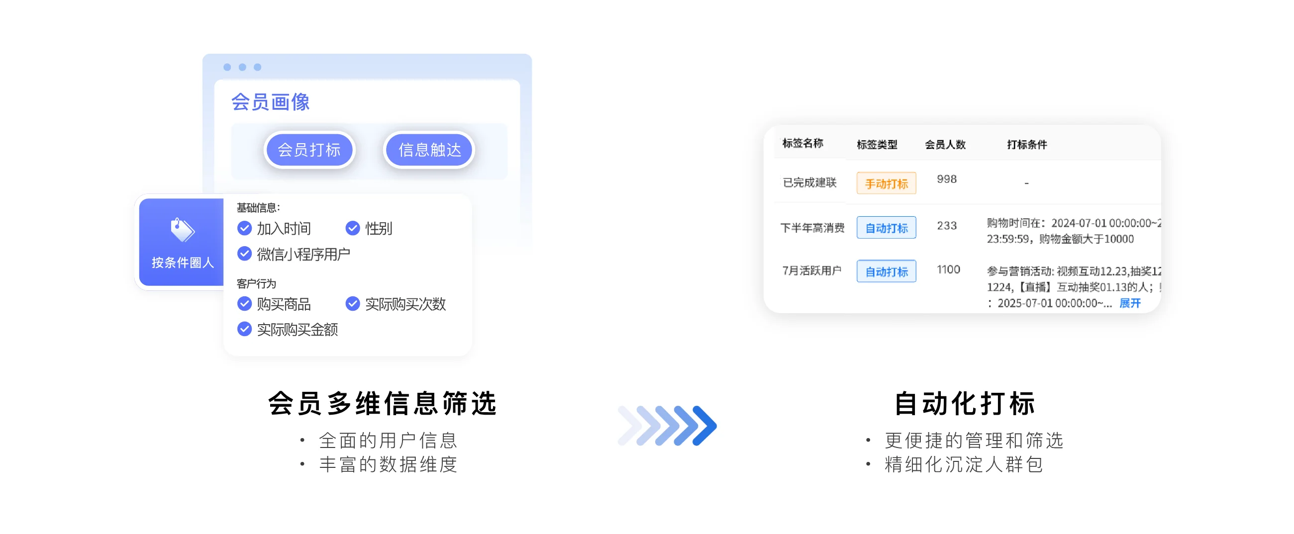 数据资产示意图